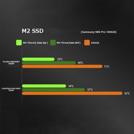 Охлаждение JIUSHARK M.2-Three для M.2 SSD 2280