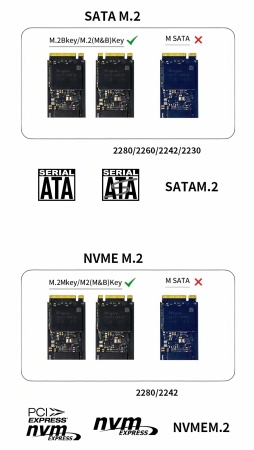 Внешний бокс M182 SSD M.2 NVMe/SATA + HUB 2*USB 3.2 + Card Reader TF/SD