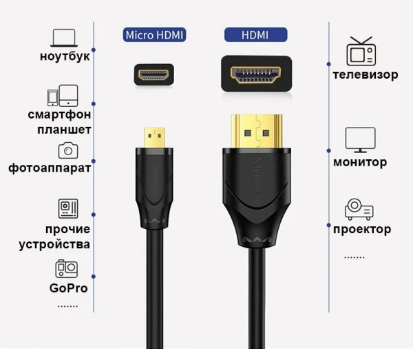Кабель HDMI F - microHDMI M Mindpure, AD015, LX10228, 1.5 м