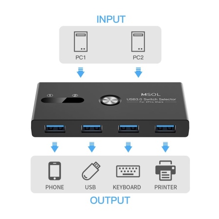 USB 3.0 KVM-переключатель MSol U3210G, 2 входа - 4 выхода 