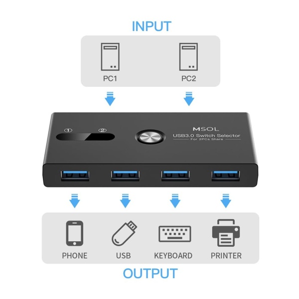 USB 3.0 KVM-переключатель MSol U3210G, 2 входа - 4 выхода 