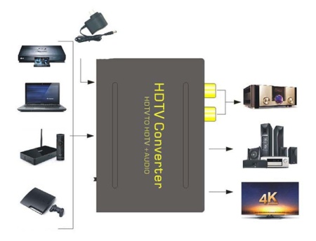 Конвертер-извлекатель звука из HDMI (HDMI Audio Extractor, 3.5/SPDIF)
