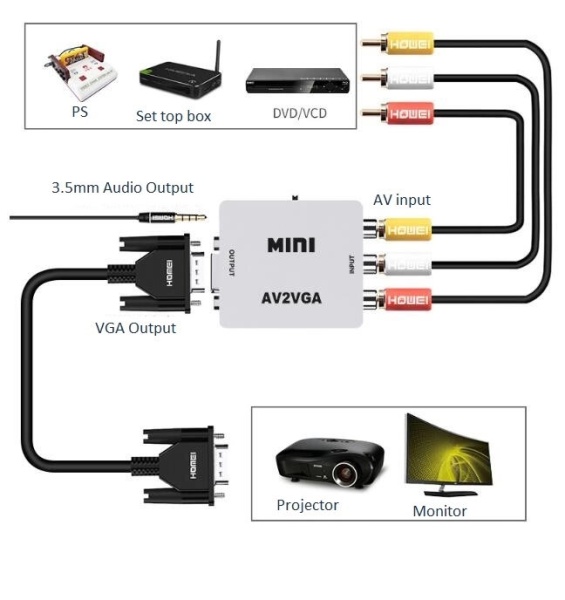 Конвертер HDV-M613 Mini, 3RCA F - VGA F