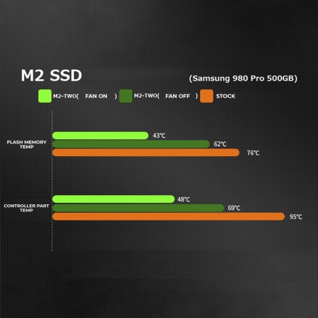 Охлаждение JIUSHARK M.2-Two для M.2 SSD 2280