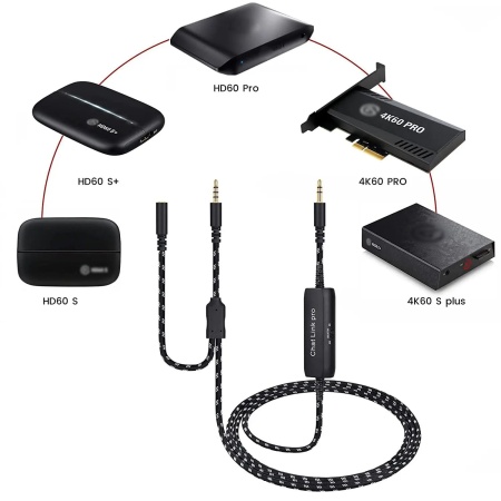 Кабель для игровых консолей Chat Link Pro Cable for Elgato