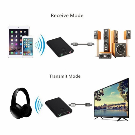 Аудиоприёмник - передатчик BLS-TX7, Bluetooth 