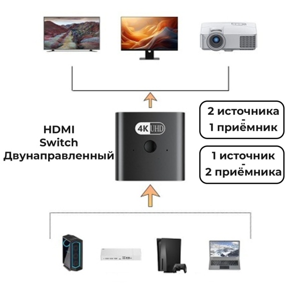 HDMI-Switch MSOL GT-WAN001 4K 